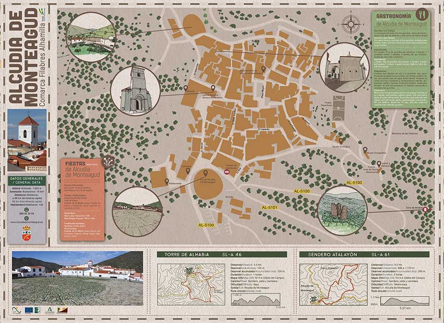 Mapa Almeria filabres Alhamilla